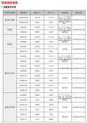 快速選型指南